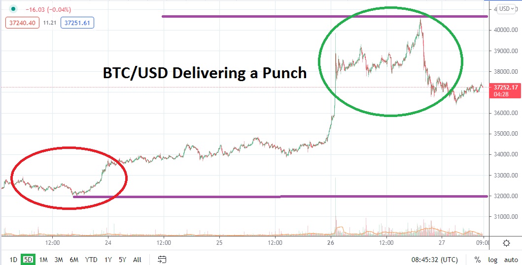 Análisis Técnico del Bitcoin Análisis Técnico del Bitcoin